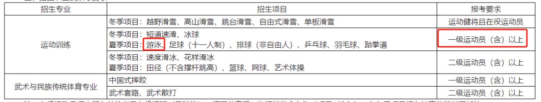 篮球训练计划表一周一次怎么写的啊_1