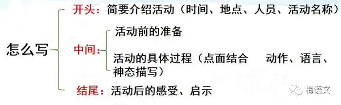 如何制定智能篮球训练计划_2