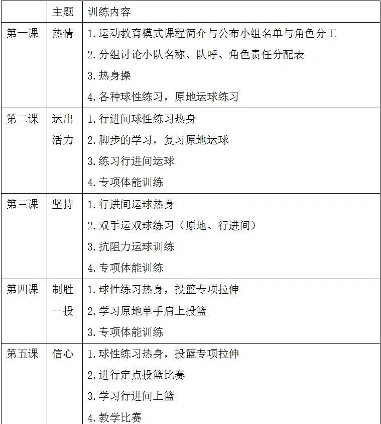 小学生篮球训练计划教案全集下载